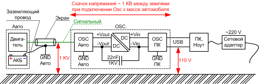 Напряжение в сети 120. Скачки напряжения в сети. Регулятор скачка напряжения. Скачок напряжения в электросети в квартире. Скачек напряжения в сетях электроснабжения.