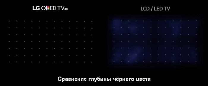 Светодиодная led подсветка в телевизоре  — что это?