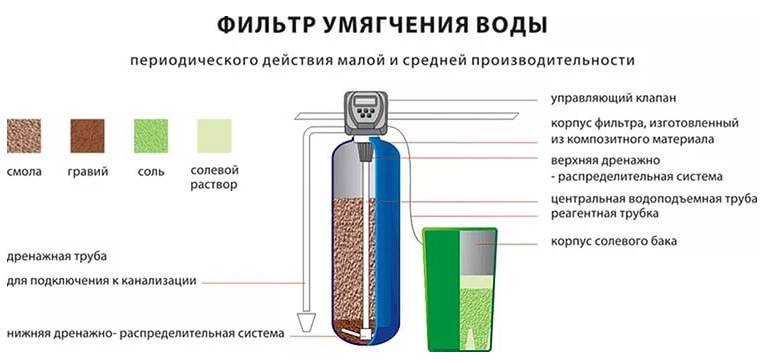 Вода для увлажнителя в сипап-аппарате: какую воду можно и нельзя заливать