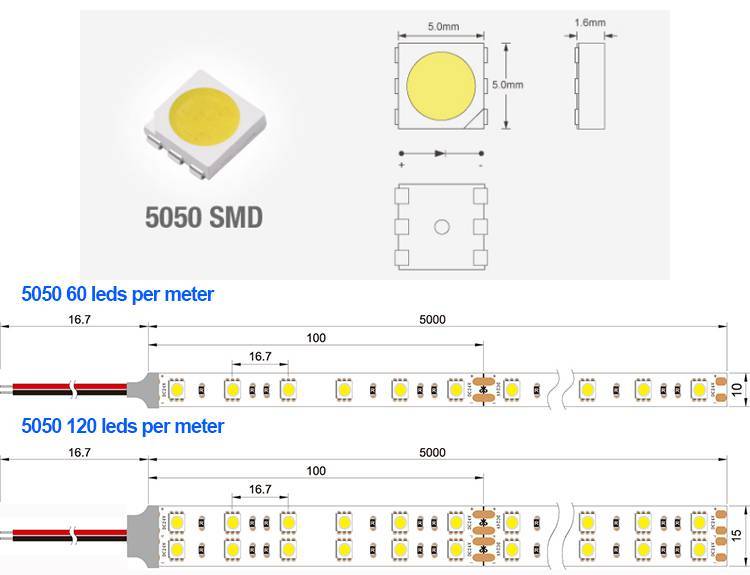 Характеристики и отличия светодиодных лент smd 3528.