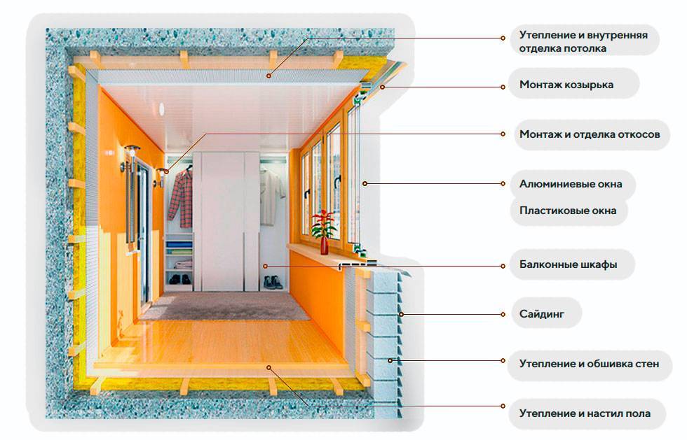 Как утеплить холодную квартиру изнутри: обзор подходящих материалов + пошаговый инструктаж