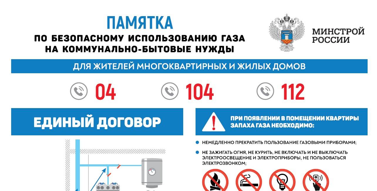 Нормативный срок службы эксплуатации газовой плиты, колонки, котла