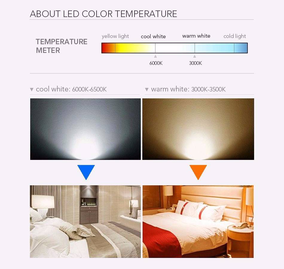 Цветовая температура светодиодных ламп: таблица цветовой температуры в кельвинах