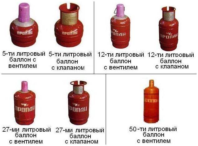✅ как избавиться от запаха газа в баллоне - tractor-sale.ru