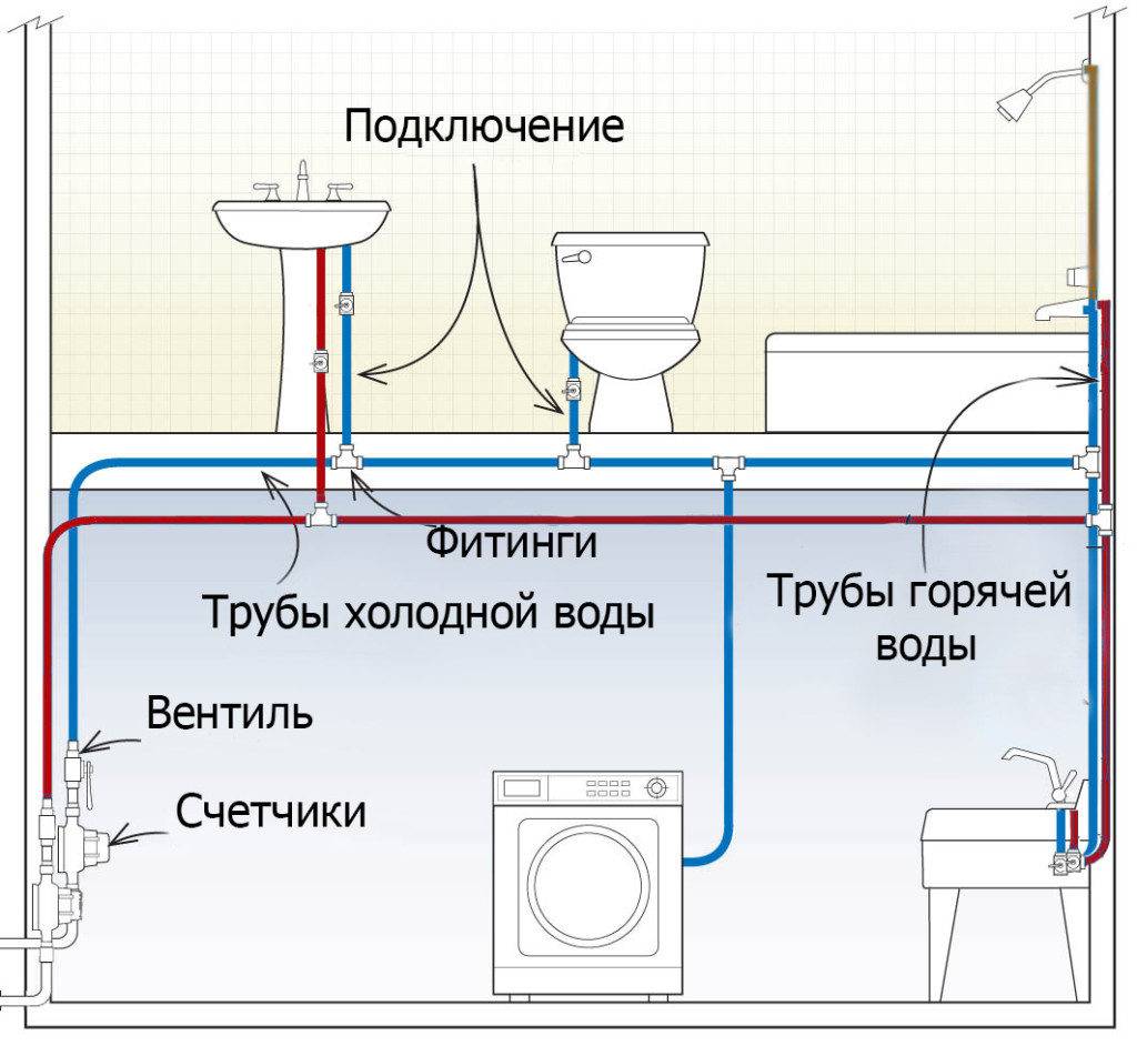 Водоснабжение частного дома. секреты установки. наружный и внутренний водопровод
