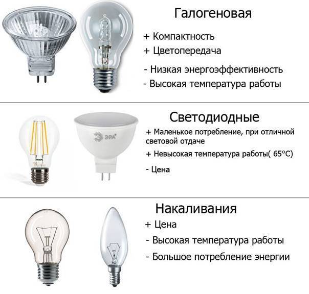 Виды лампочек освещения для дома. Сравнение и характеристики.