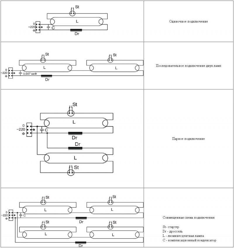Бесстартерные схемы включения люминесцентных ламп