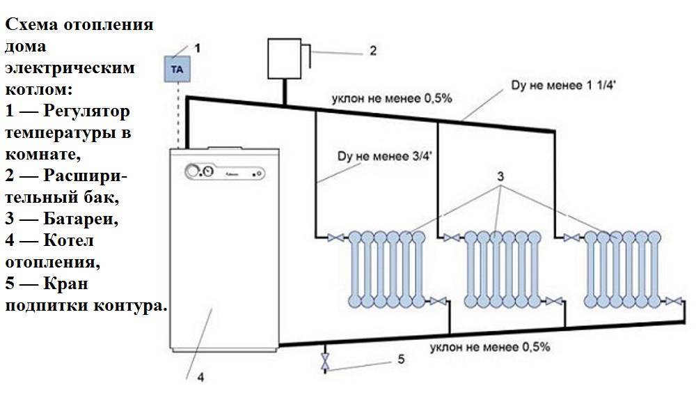 Электрокотел своими руками - для отопления частного дома: монтаж и принцип работы
