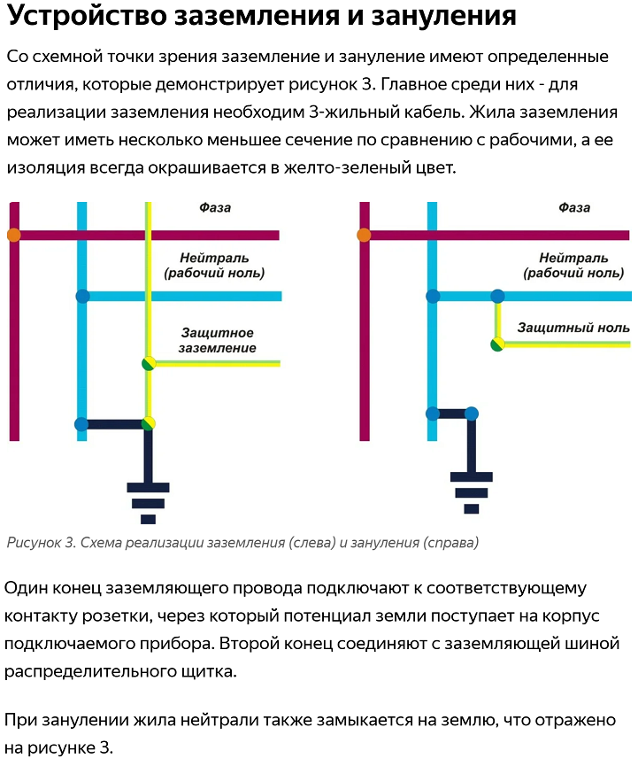 Правила устройства электроустановок освещение. Зануление электроустановок. Схема, принцип действия.. Заземление. Защитное заземление. Зануление. Схема защитного заземления и зануления. Схема подключения заземления и зануления.