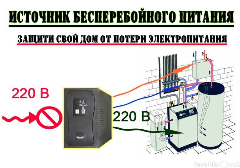 Схема отключения отопления