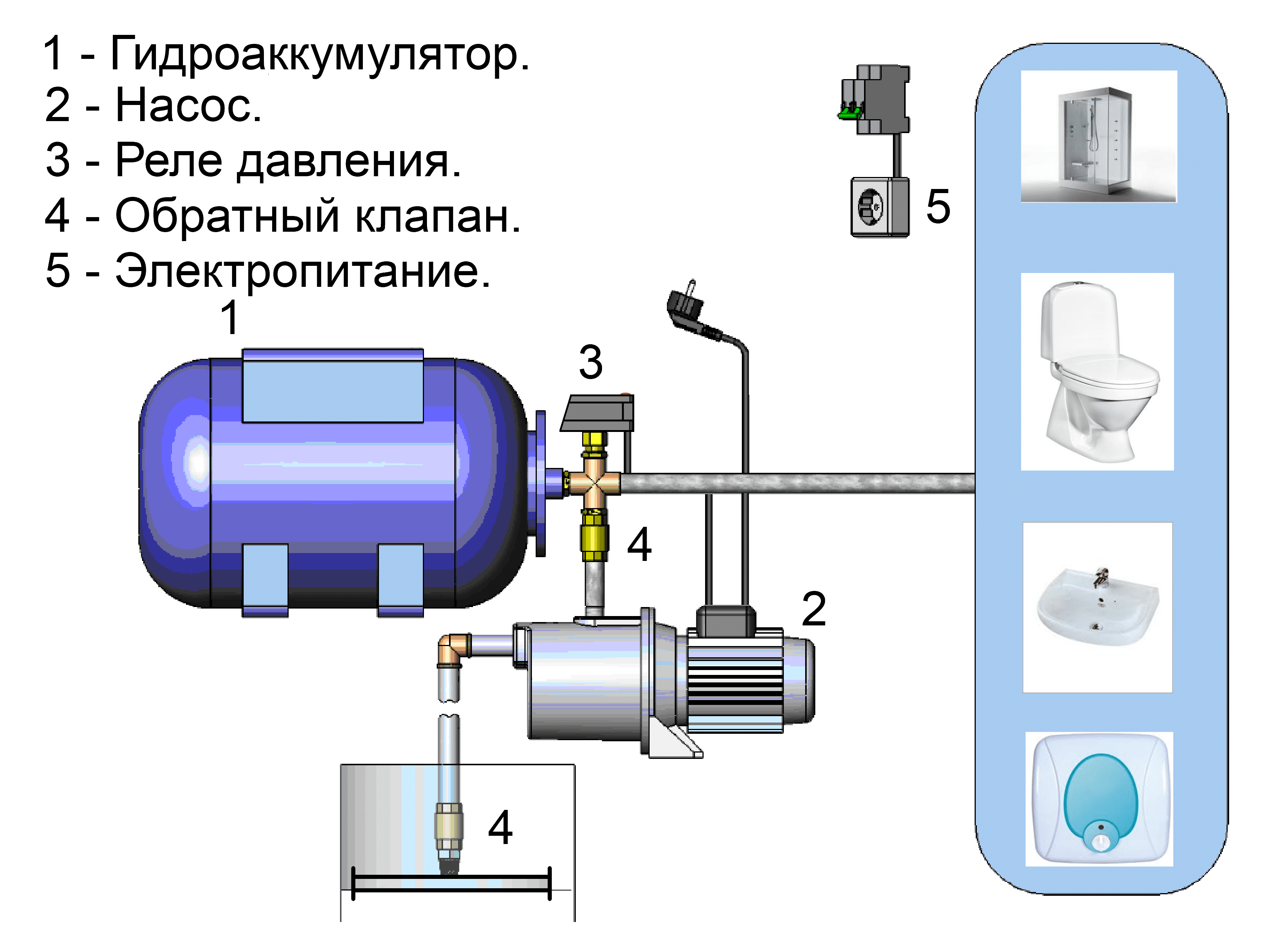 Схема подключения расширительного бака в системе водоснабжения