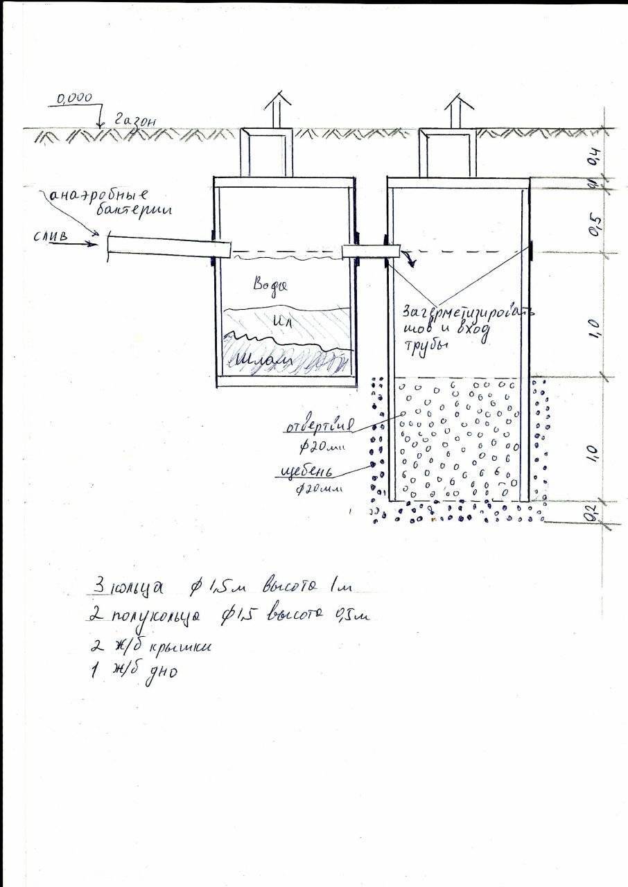 Сливная яма в частном доме своими руками из бетонных колец схема