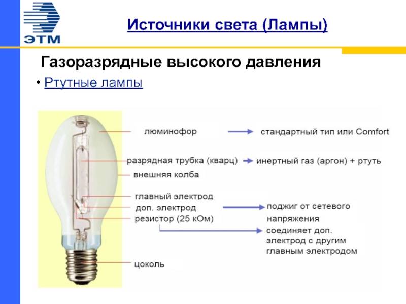 Газоразрядные лампы: разновидности и принцип действия + особенности работы