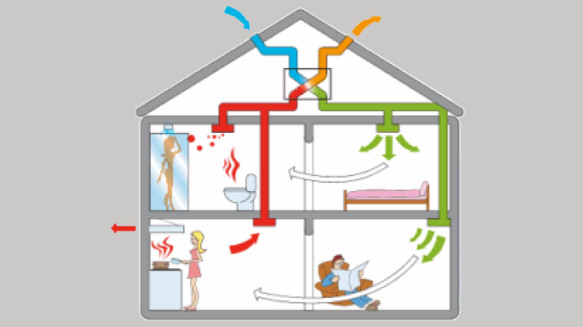 Вентиляция мансарды в частном доме: как сделать вентиляцию через фронтоны и слуховые окна