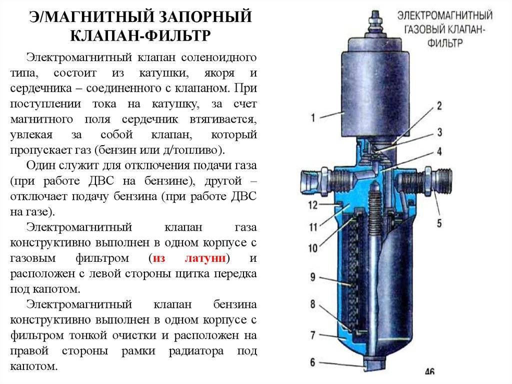 Клапан соленоидный: описание, виды, применение :: syl.ru