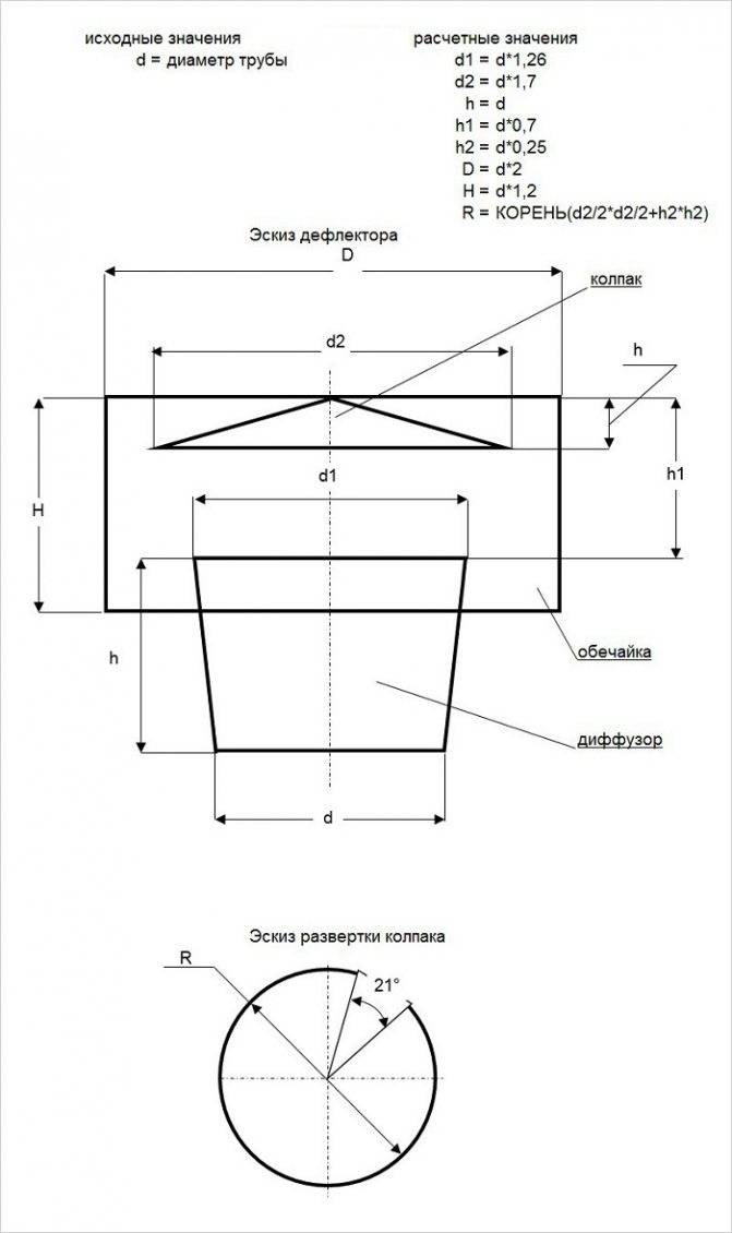 Дефлектор вентиляционный на дымоход своими руками: чертежи, инструкция