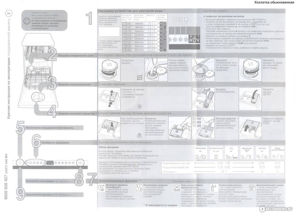 Обзор посудомоечной машины bosch spv47e30ru: характеристики, плюсы и минусы