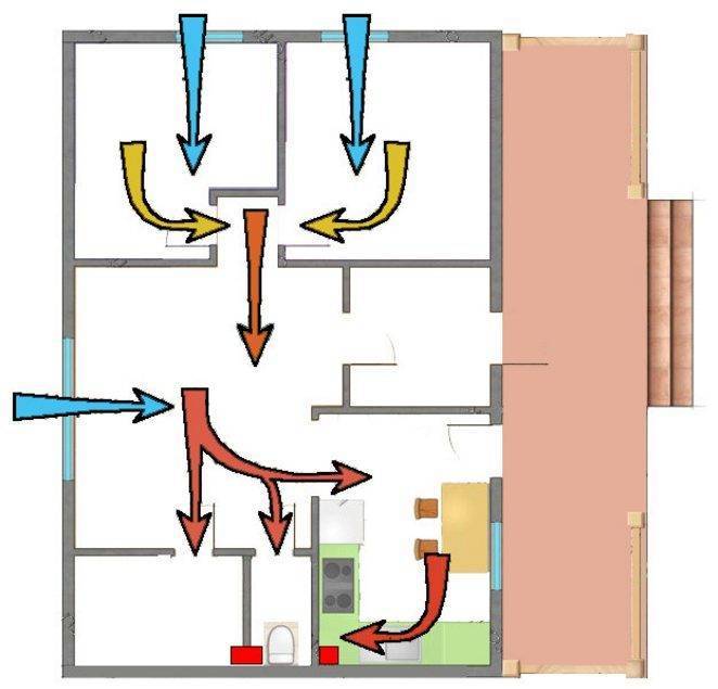 Вентиляция в натяжном (подвесном) потолке: как провести установку и монтаж вытяжки