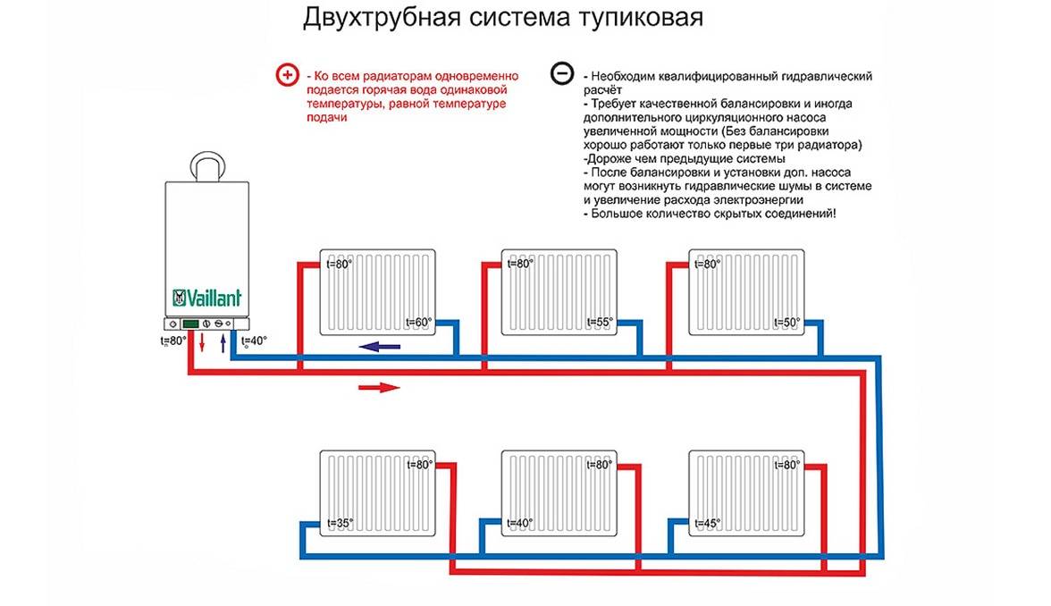 Схема подключения отопления