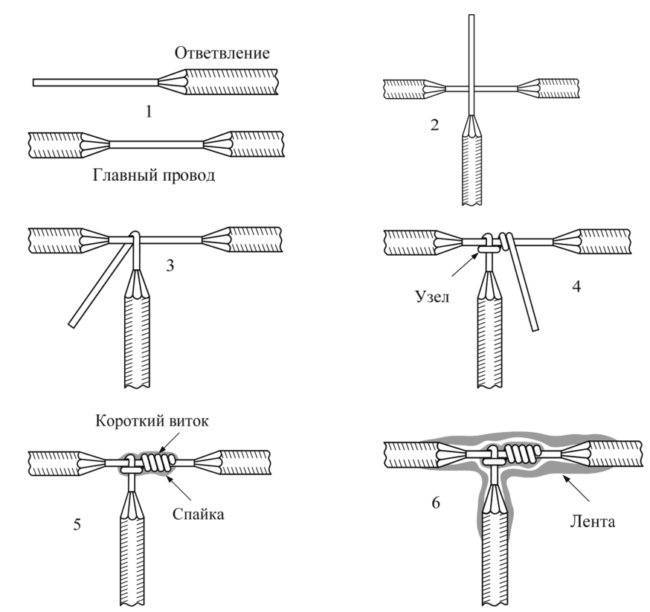 3 простых способа соединить провода - wago, сиз или гильзы. обжатие, винтовое соединение, скрутка, сварка, пайка.