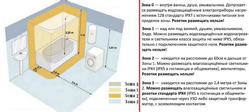 Узо для ванной комнаты – установка защитных устройств в целях безопасности