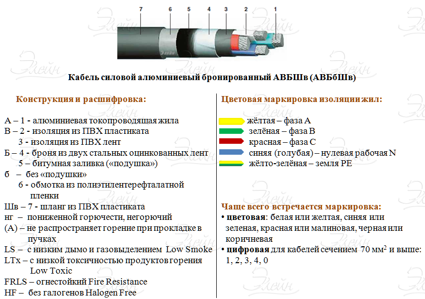 Проекты тх как расшифровывается