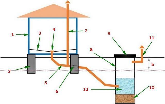 Схема и описание устройства канализации в бане, видео инструкция
схема и описание устройства канализации в бане, видео инструкция