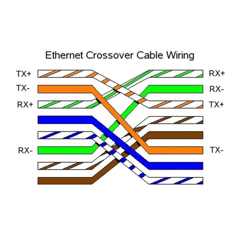 Схема подключение витой пары 8 провода: виды цветовых схем для опресовки