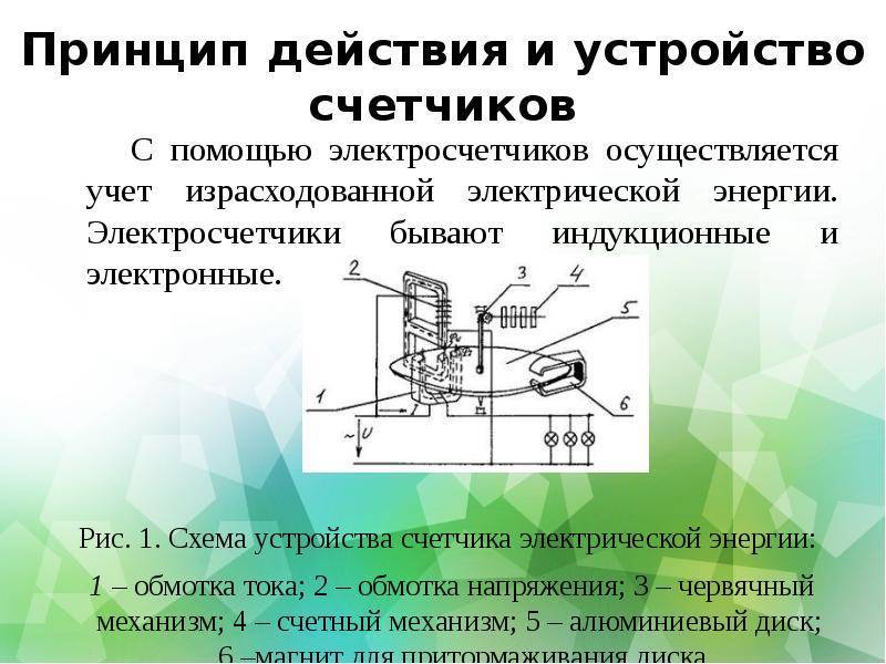 Принцип работы электронного электросчетчика схема