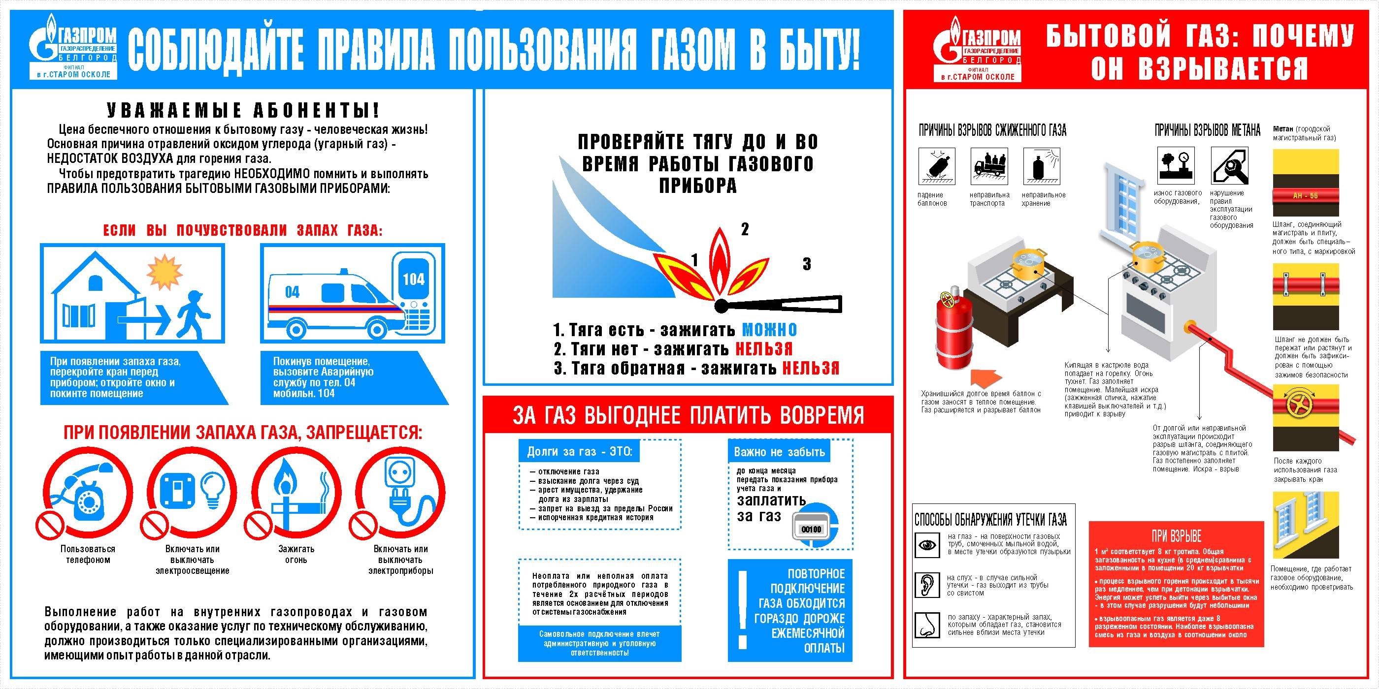 Требования пожарной безопасности к газовым котельным