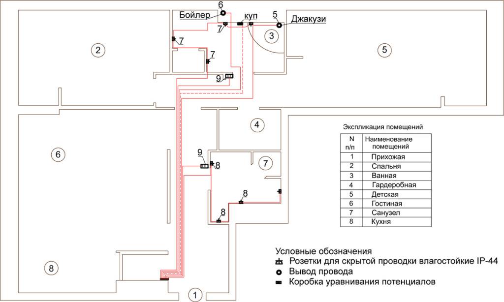 Расположение розеток в ванной схема и высота