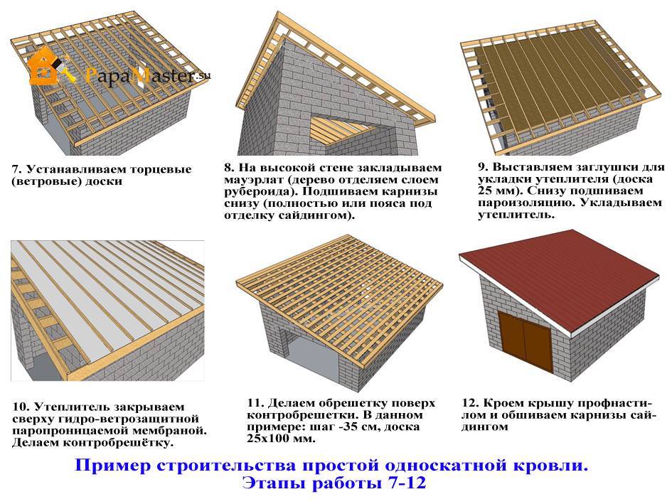 Устройство односкатной крыши: особенности конструкции