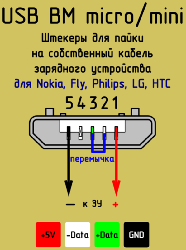 Распиновка микро usb разъема для зарядки телефона: схема по цветам