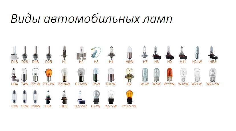 Цоколи автомобильных ламп: виды и типы, характеристика цоколей автоламп, расшифровка маркировки, подбор подходящих для автомобиля