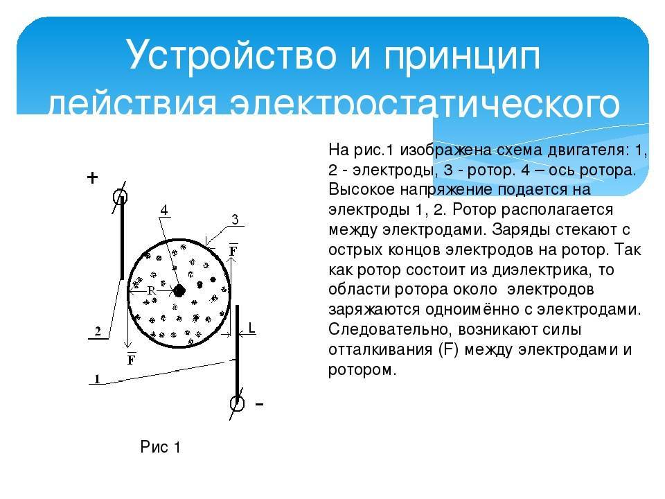 Электрофорная машина схема