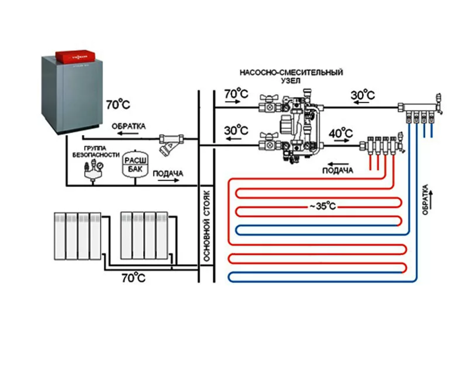 Система отопления теплый пол. Схема подключения водяного теплого пола от газового котла. Теплый пол водяной схема подключения. Схема подключения теплого водяного пола к газовому котлу с насосом. Схема подключения газового котла к системе отопления теплого пола.
