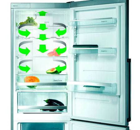Холодильник gorenje: отзывы покупателей, специалистов, технические характеристики