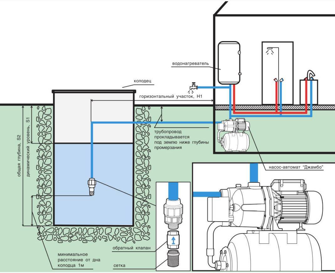 4 важных совета по установке насосной станции для давления воды