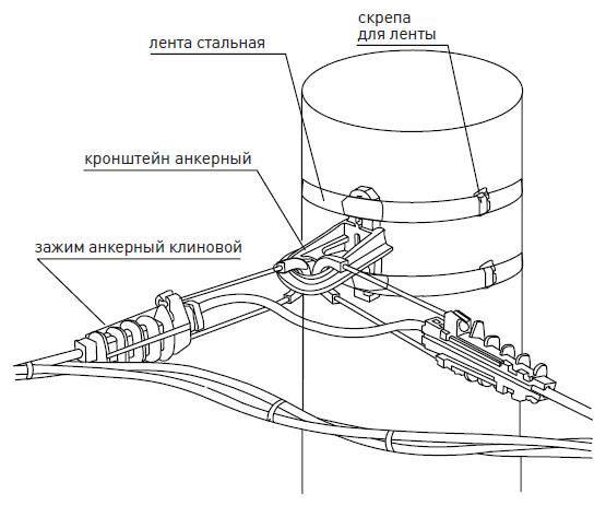 Фасадный крепеж для проводов: спайдерные системы креплений и сип