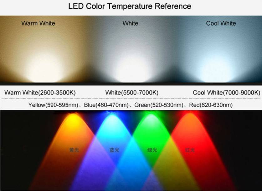 Цветовая температура светодиодных ламп в кельвинах: таблица
