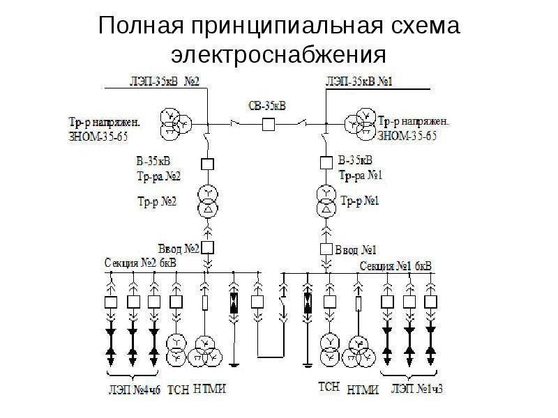 Схема однолинейная электрическая гост образец - tokzamer.ru