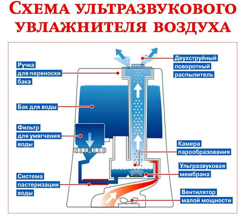 Схема ультразвукового испарителя