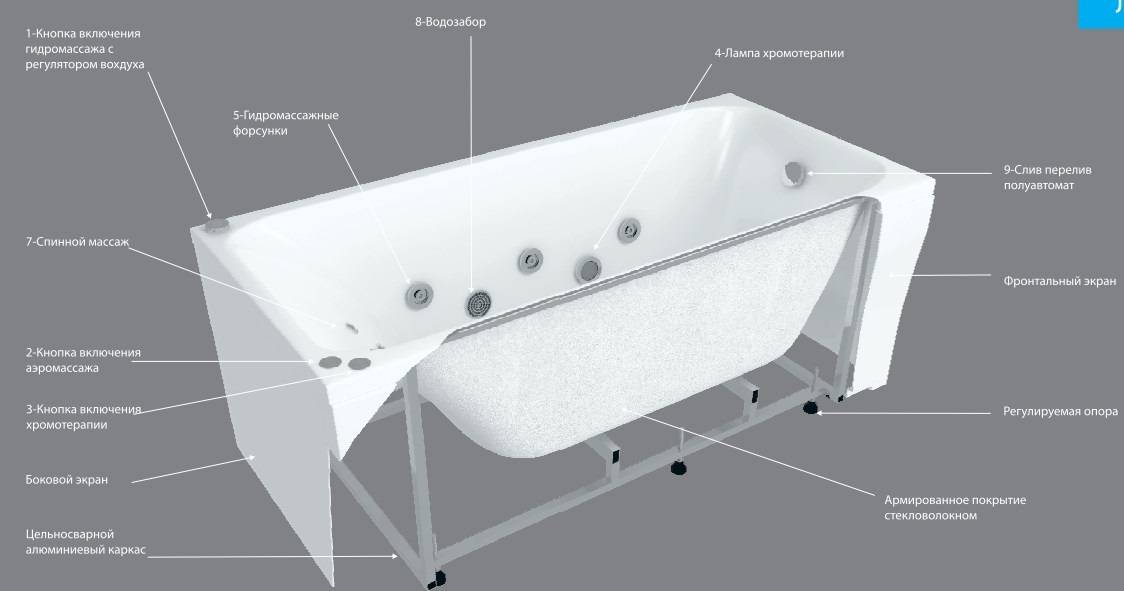 Как выбрать хорошую акриловую ванну: какая лучше и почему, рейтинг производителей