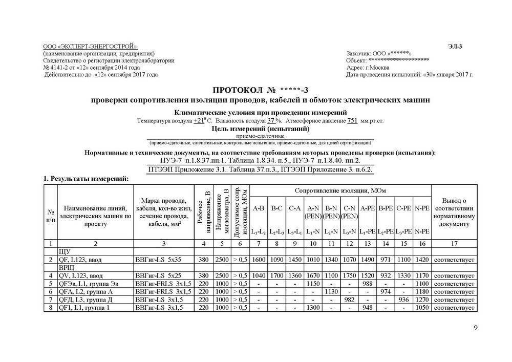 Протокол измерения сопротивления изоляции электропроводок образец