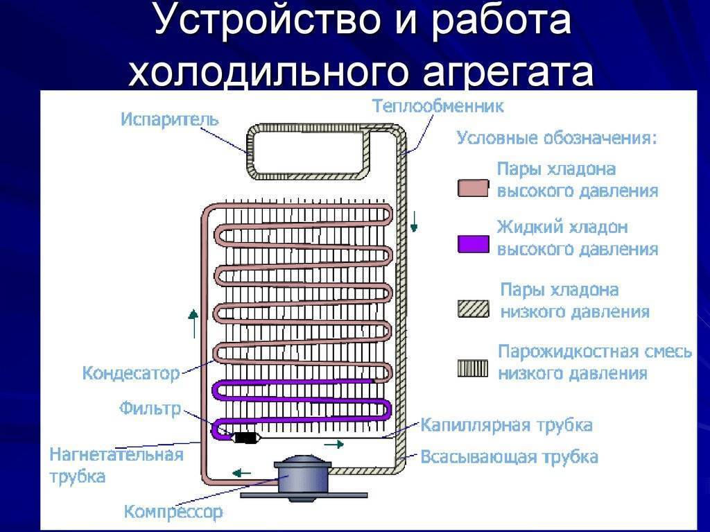 Схема устройства холодильника