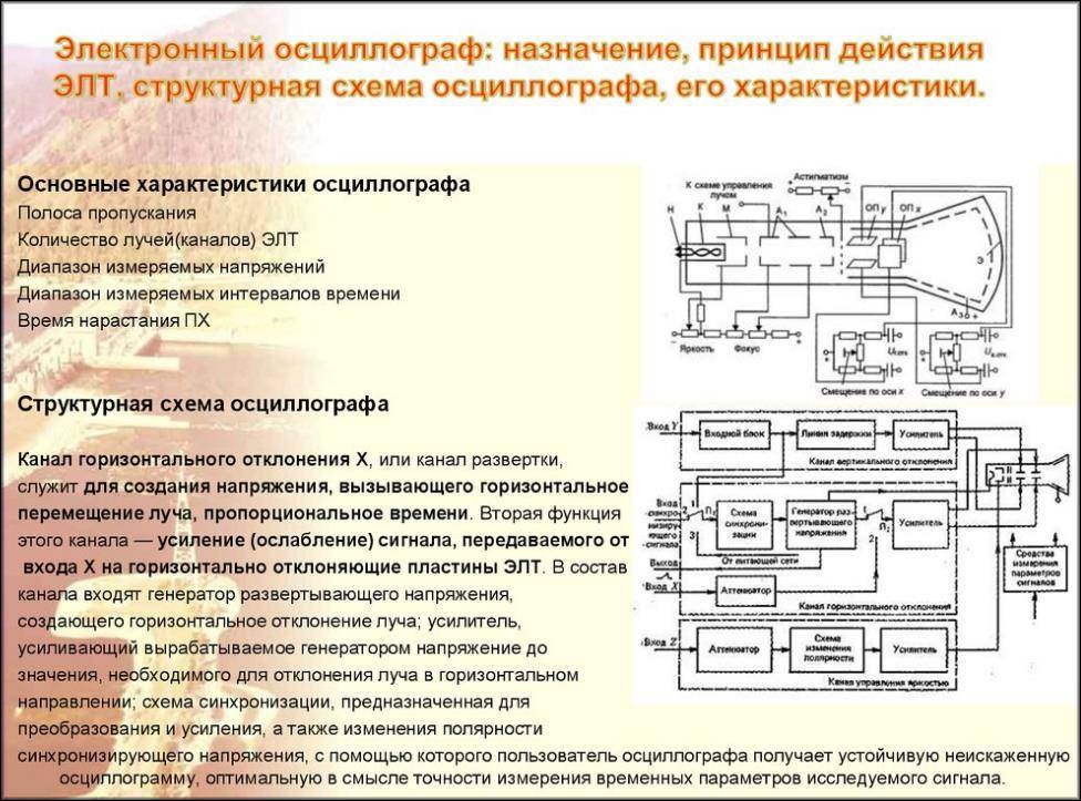Универсальный осциллограф структурная схема