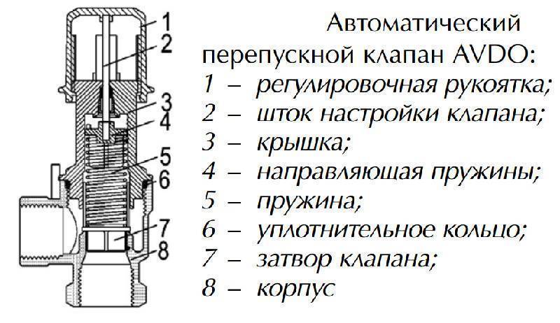 Предохранительный клапан в системе отопления: назначение, подбор и установка