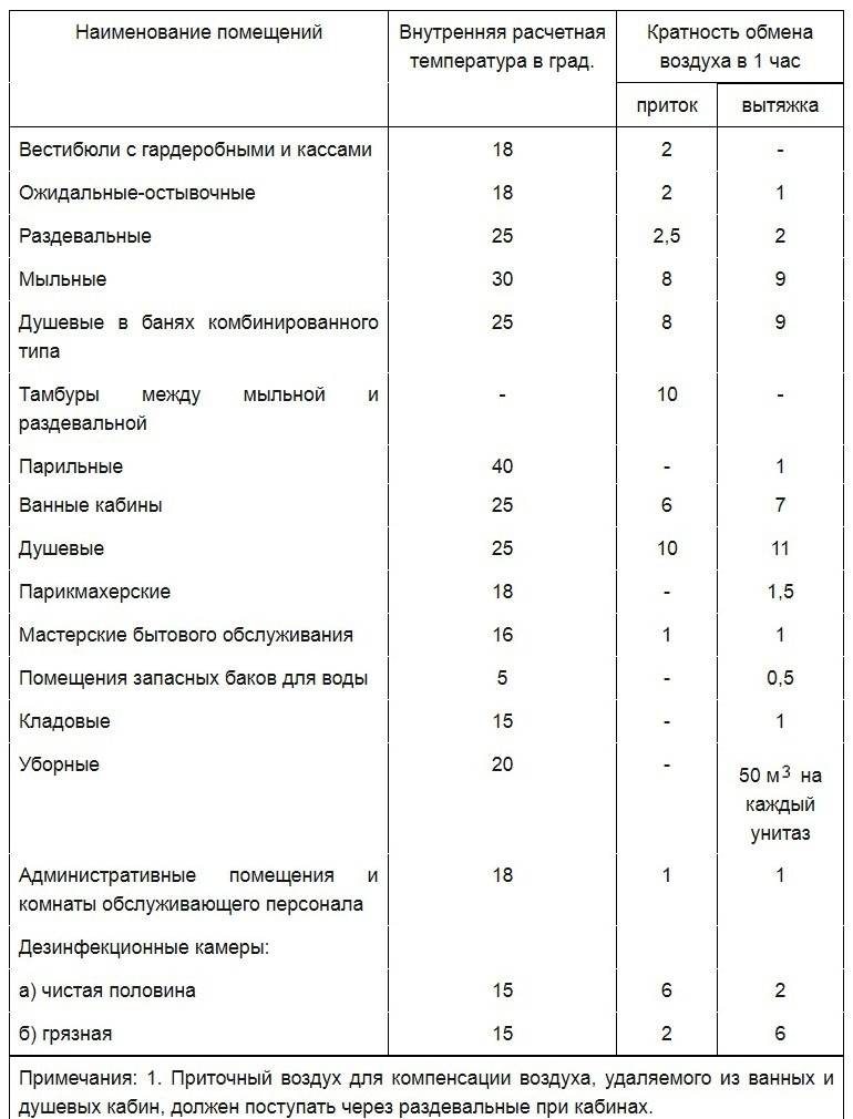 Санпин: спортивный зал школы.