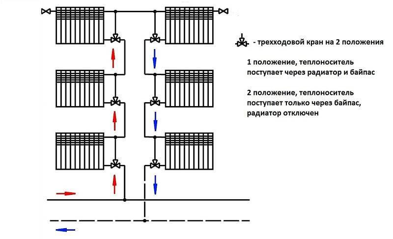 Трехходовой клапан для отопления с терморегулятором: виды, рекомендации по установке :: syl.ru