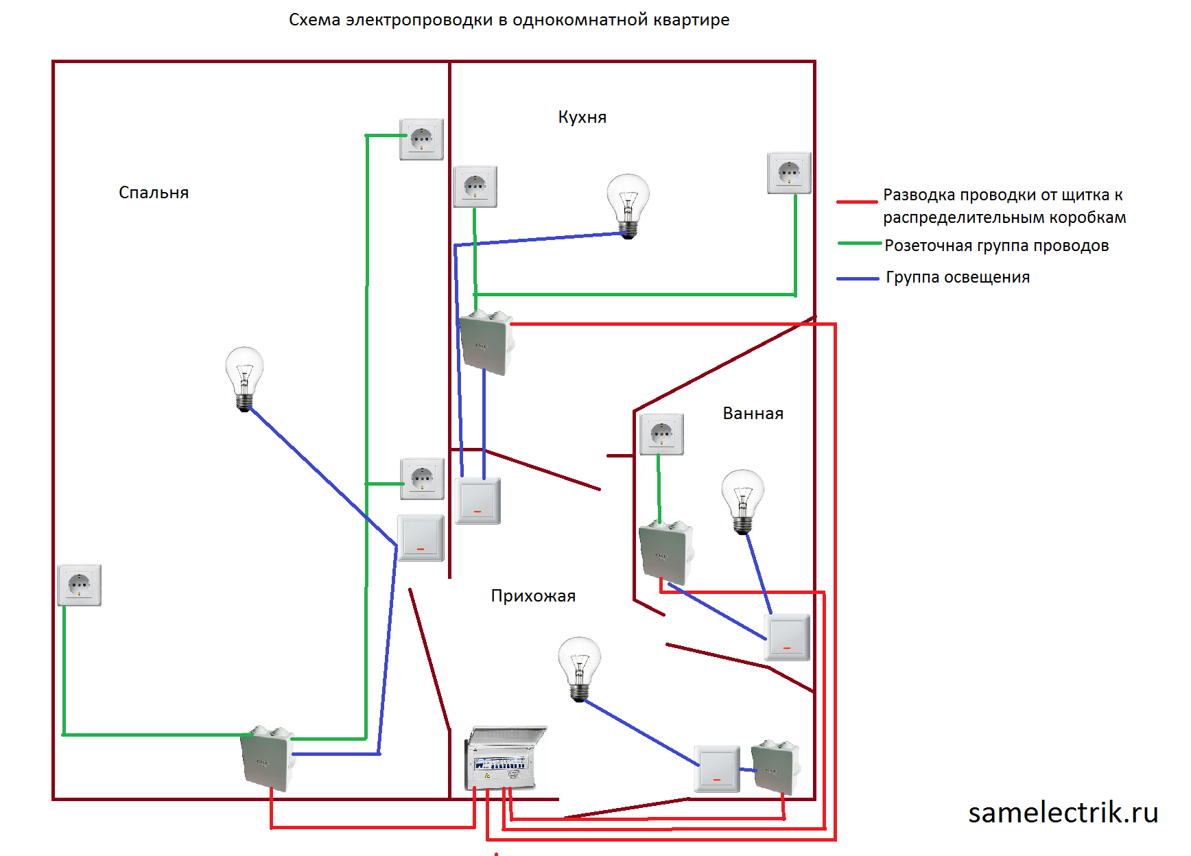 Схема электропроводки однокомнатной квартиры